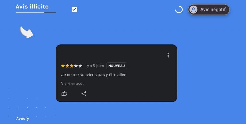 avis contradictoire où le client dit ne pas être venu mais dépose un avis négatif